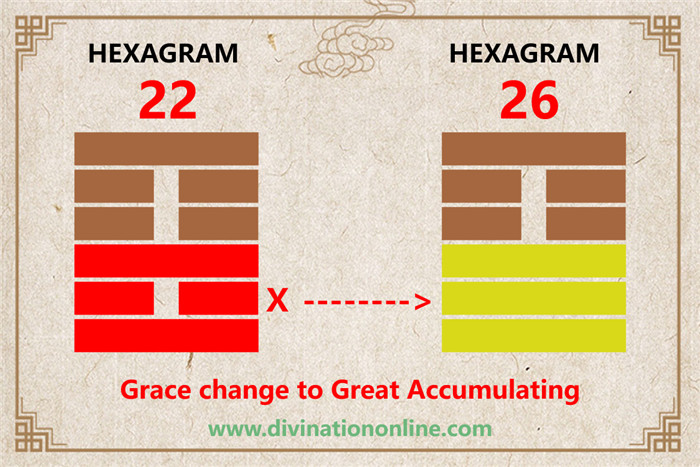 IChing Hexagram 22-Grace:Meaning and Interpretation2