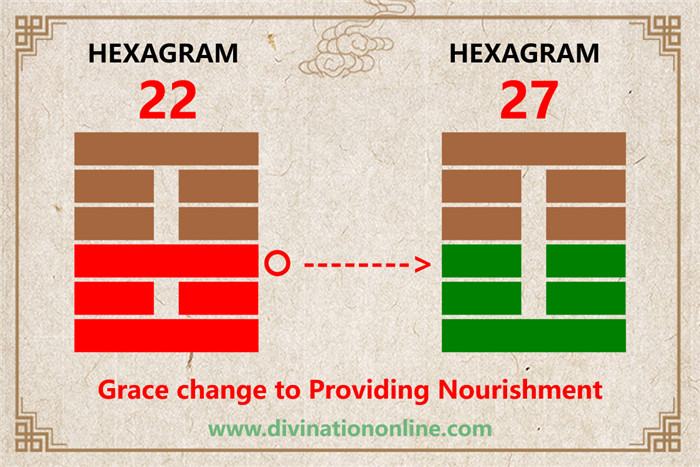 IChing Hexagram 22-Grace:Meaning and Interpretation3