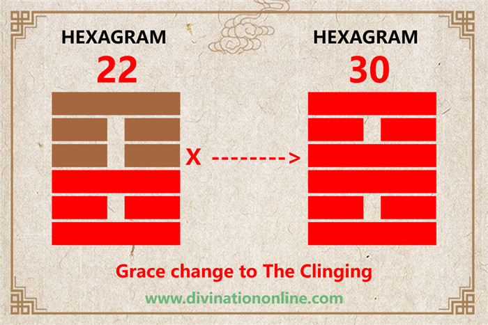 IChing Hexagram 22-Grace:Meaning and Interpretation4