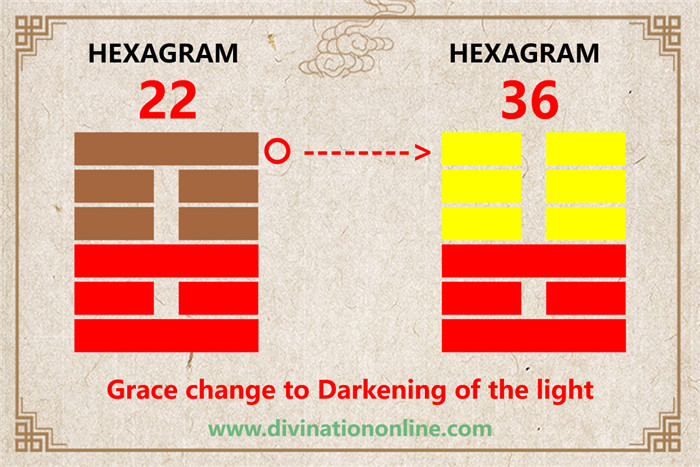 IChing Hexagram 22-Grace:Meaning and Interpretation6