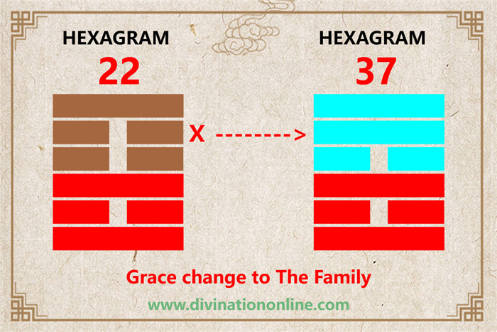 IChing Hexagram 22-Grace:Meaning and Interpretation5