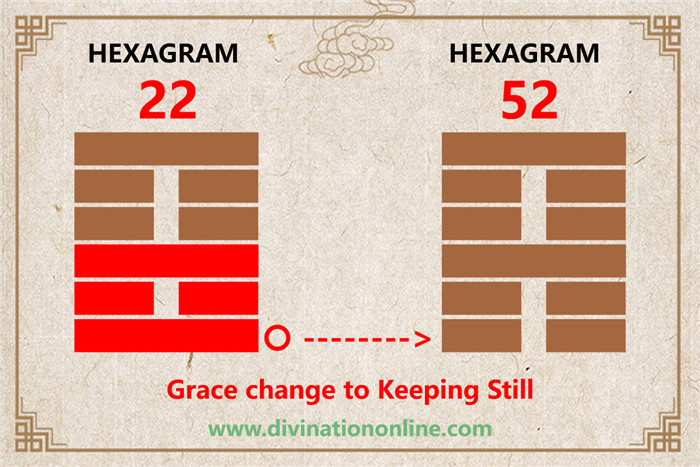 IChing Hexagram 22-Grace:Meaning and Interpretation1