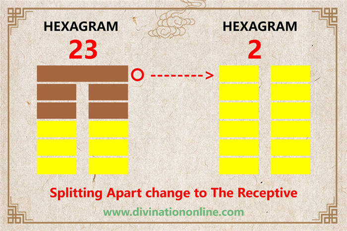 Meaning of IChing Hexagram 23: Splitting Apart6