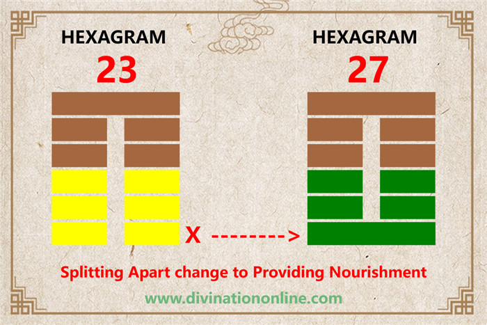 Meaning of IChing Hexagram 23: Splitting Apart1