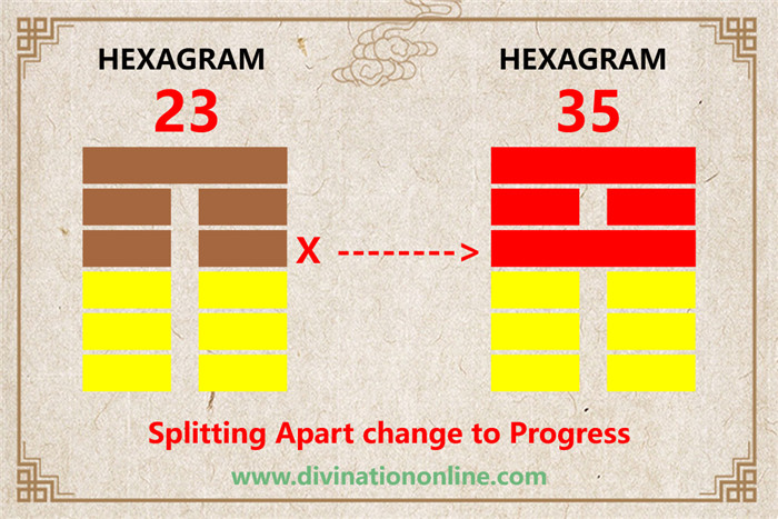 Meaning of IChing Hexagram 23: Splitting Apart4