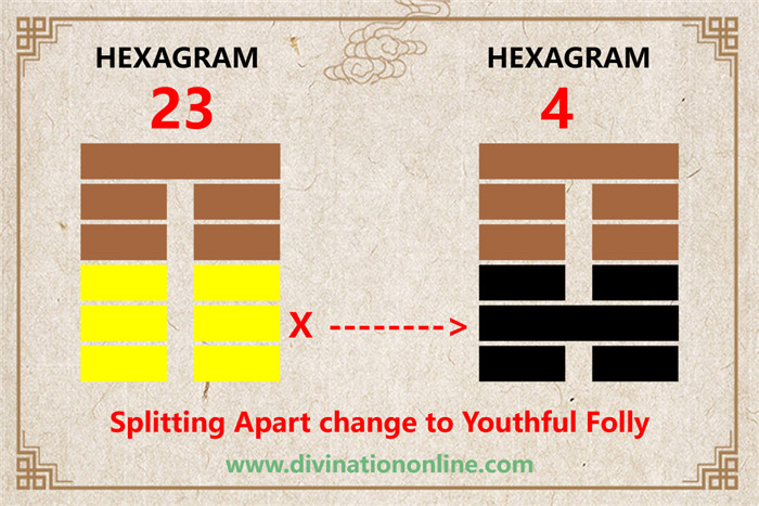 Meaning of IChing Hexagram 23: Splitting Apart2