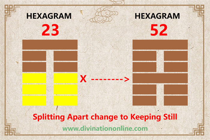 Meaning of IChing Hexagram 23: Splitting Apart3