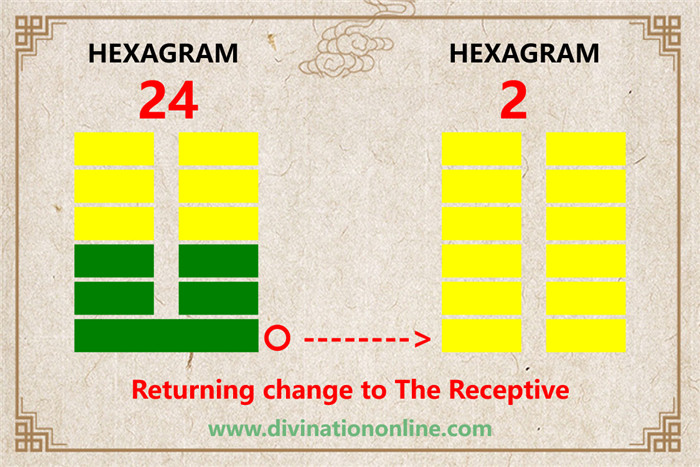 IChing Hexagram 24 meaning: Return (The Turning Point)1