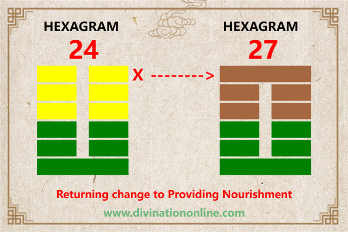 IChing Hexagram 24 meaning: Return (The Turning Point)6