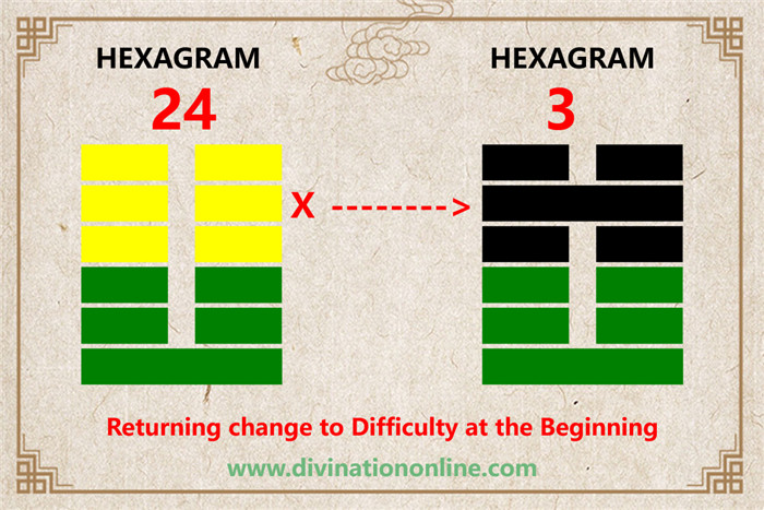 IChing Hexagram 24 meaning: Return (The Turning Point)5