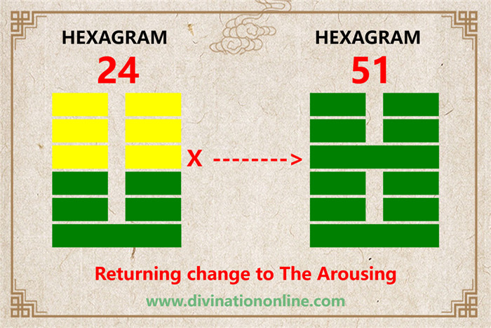 IChing Hexagram 24 meaning: Return (The Turning Point)4