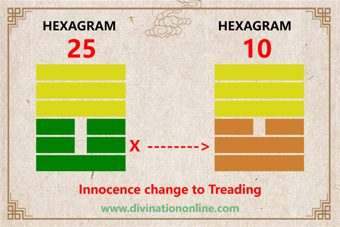 IChing hexagram 25 divination: Innocence explained2