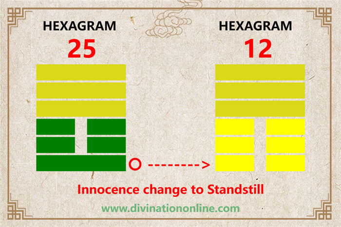 IChing hexagram 25 divination: Innocence explained1