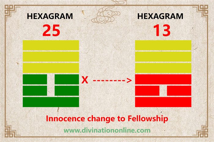 IChing hexagram 25 divination: Innocence explained3