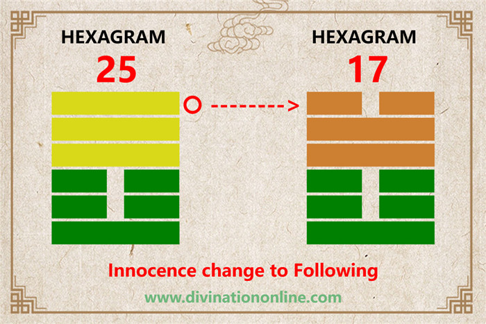 IChing hexagram 25 divination: Innocence explained6