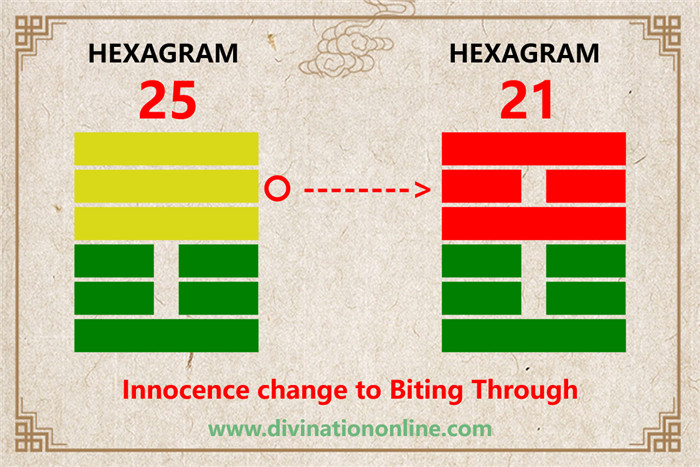 IChing hexagram 25 divination: Innocence explained5