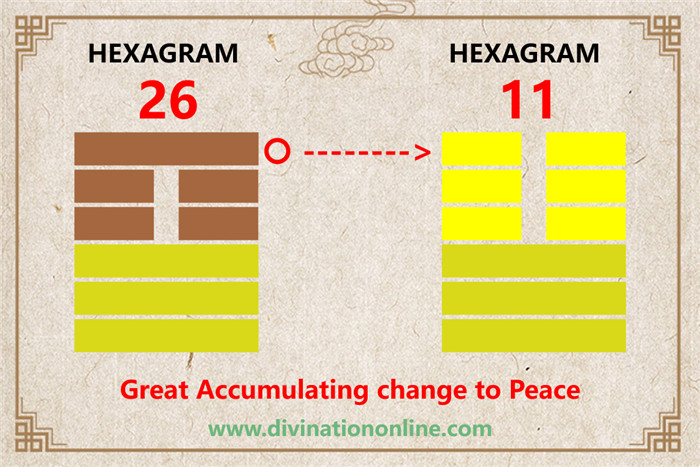 Exploring IChing Hexagram 26: The Taming Power of the Great6