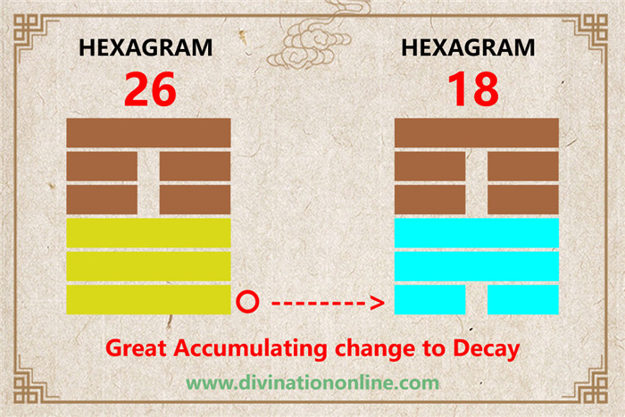 Exploring IChing Hexagram 26: The Taming Power of the Great1