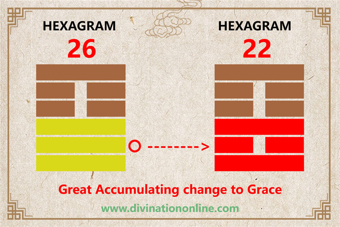 Exploring IChing Hexagram 26: The Taming Power of the Great2