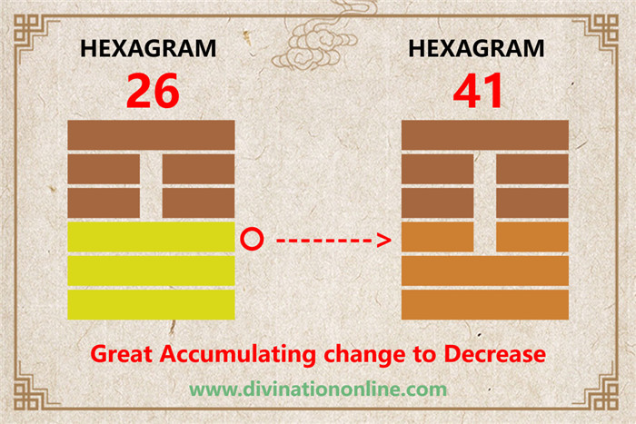 Exploring IChing Hexagram 26: The Taming Power of the Great3