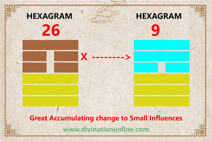 Exploring IChing Hexagram 26: The Taming Power of the Great5