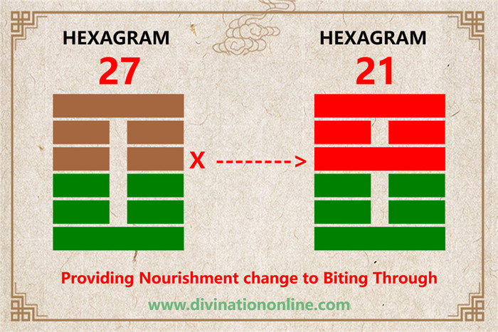 Meaning of IChing Hexagram 27:Corners of the Mouth4