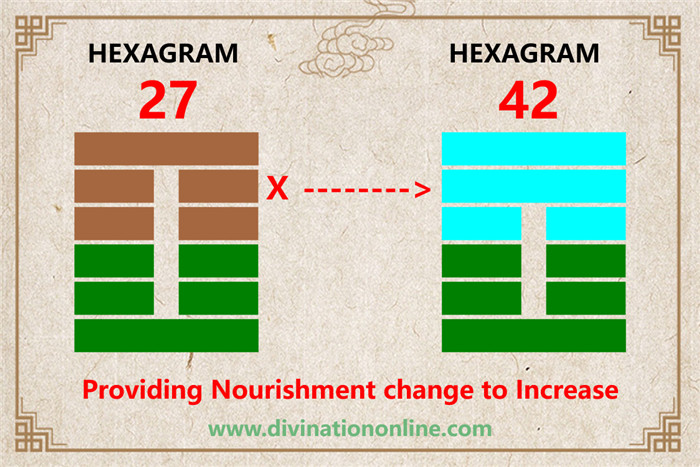 Meaning of IChing Hexagram 27:Corners of the Mouth5