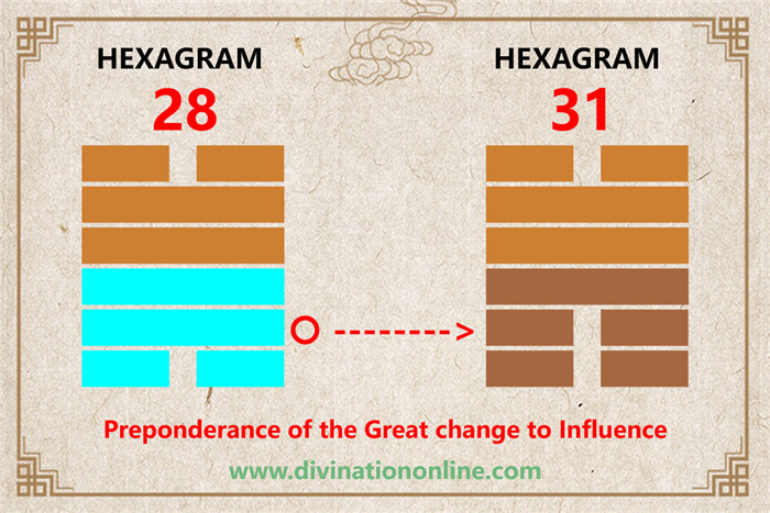 IChing Hexagram 28 meaning: Preponderance of the Great2