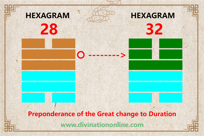 IChing Hexagram 28 meaning: Preponderance of the Great5