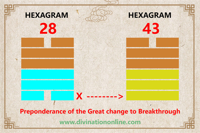 IChing Hexagram 28 meaning: Preponderance of the Great1