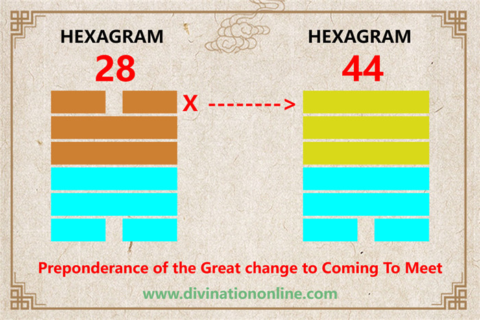 IChing Hexagram 28 meaning: Preponderance of the Great6