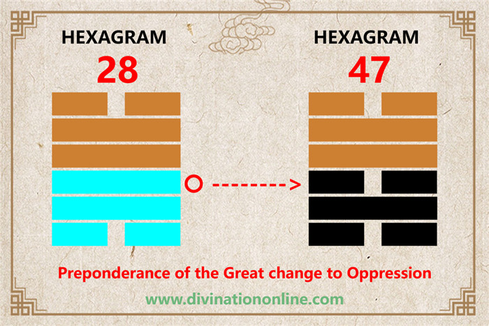 IChing Hexagram 28 meaning: Preponderance of the Great3