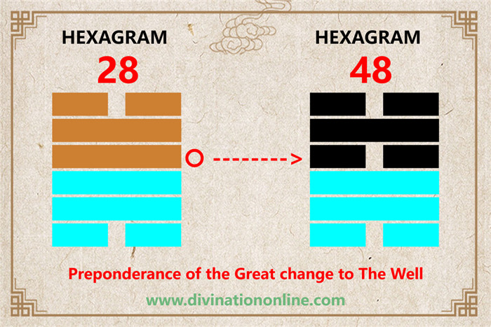 IChing Hexagram 28 meaning: Preponderance of the Great4