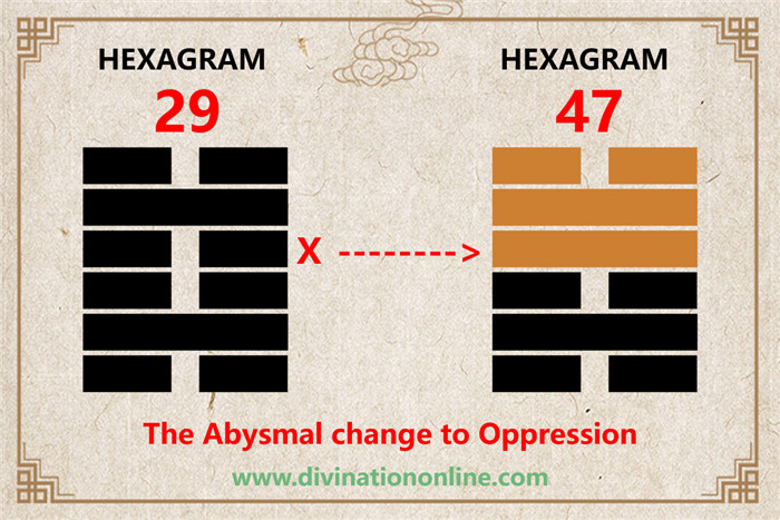 iChing 29: The Abysmal -Meaning and Interpretation4