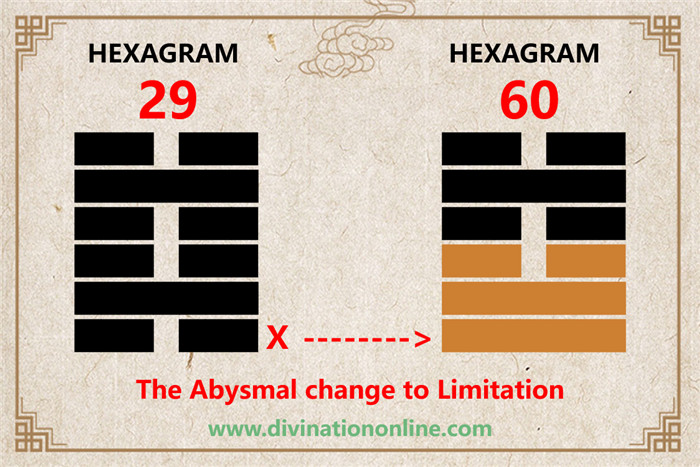 iChing 29: The Abysmal -Meaning and Interpretation1