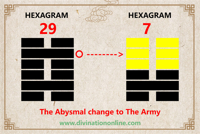 iChing 29: The Abysmal -Meaning and Interpretation5