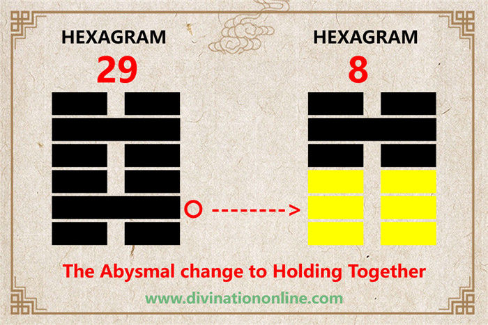 iChing 29: The Abysmal -Meaning and Interpretation2