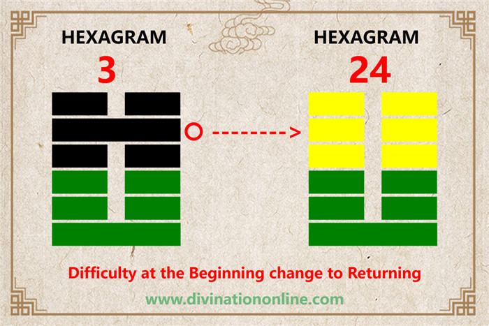 IChing Hexagram 3 meaning:  Chun / Difficulty at the Beginning5