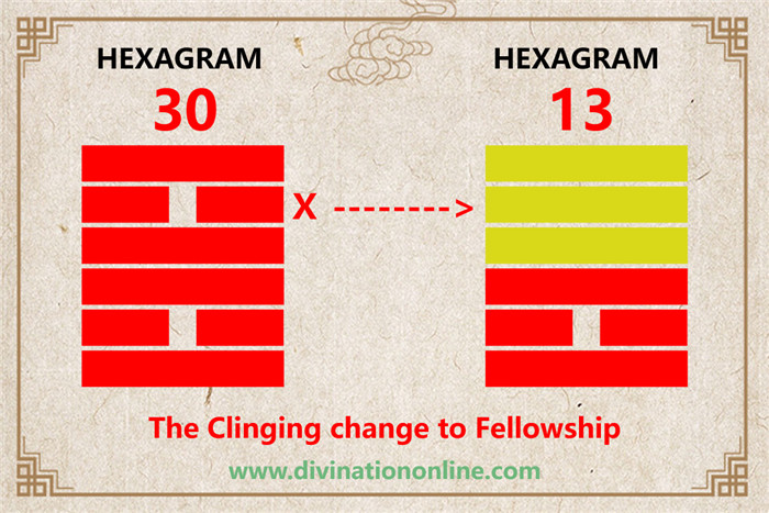 Exploring IChing Hexagram 30: The Clinging, Fire explained5