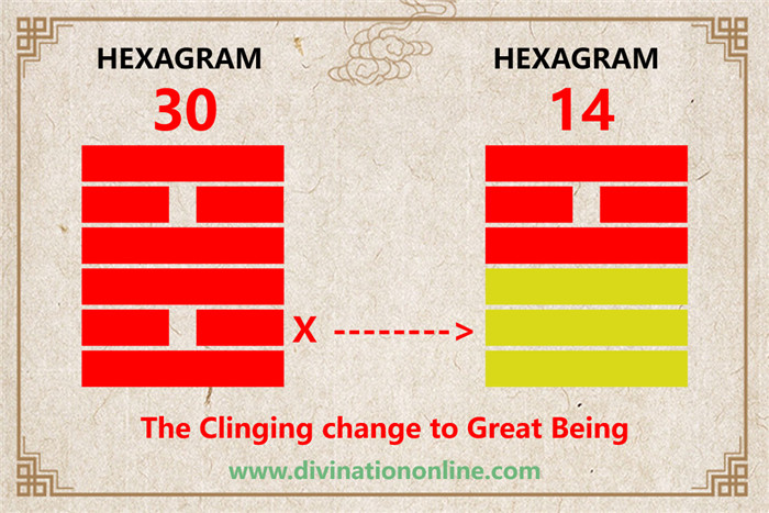 Exploring IChing Hexagram 30: The Clinging, Fire explained2