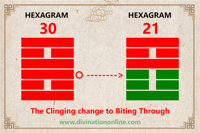 Exploring IChing Hexagram 30: The Clinging, Fire explained3