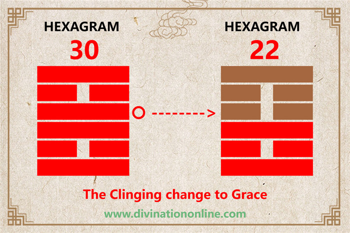 Exploring IChing Hexagram 30: The Clinging, Fire explained4