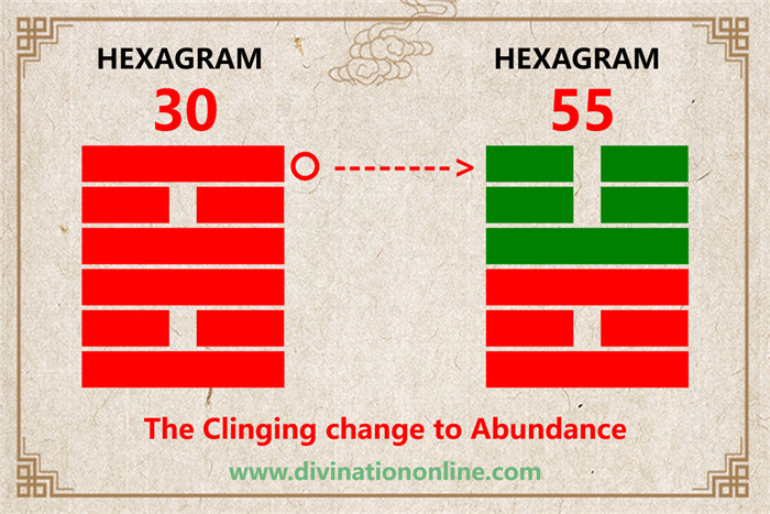 Exploring IChing Hexagram 30: The Clinging, Fire explained6