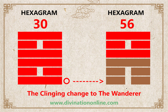 Exploring IChing Hexagram 30: The Clinging, Fire explained1