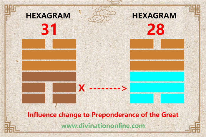 IChing Hexagram 31 Influence (Wooing):Meaning and Interpretation2