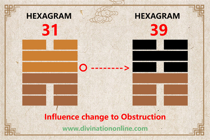 IChing Hexagram 31 Influence (Wooing):Meaning and Interpretation4