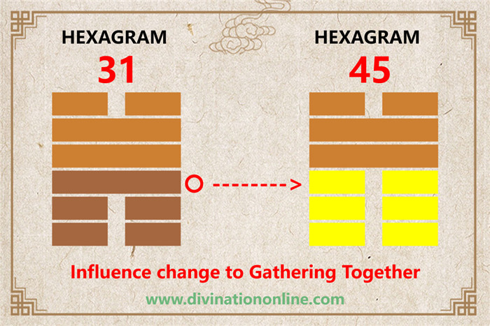 IChing Hexagram 31 Influence (Wooing):Meaning and Interpretation3