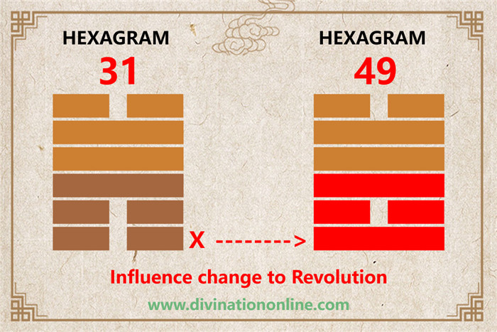 IChing Hexagram 31 Influence (Wooing):Meaning and Interpretation1