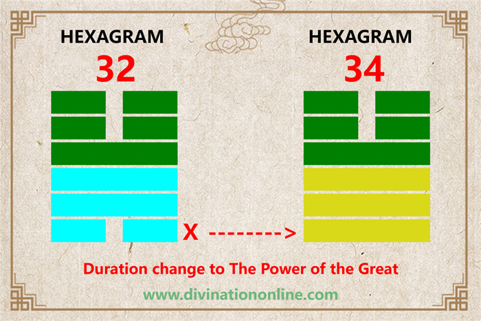 IChing hexagram 32 explained: Heng / Duration1