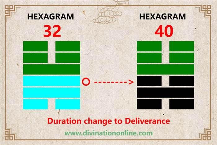 IChing hexagram 32 explained: Heng / Duration3